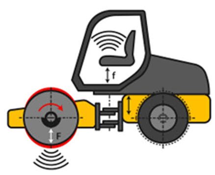 Rubber Compactor Mounts: A Critical Component in Vibratory Equipment ...